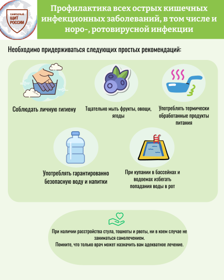 неблагополучной эпидемиологической ситуацией по заболеваемости острыми кишечными инфекциями вирусной этиологии.